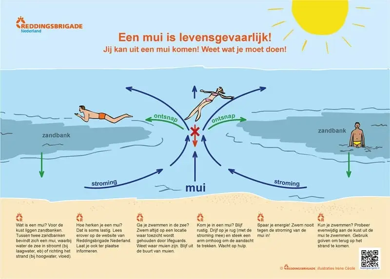 Tekening over het gevaar van een mui